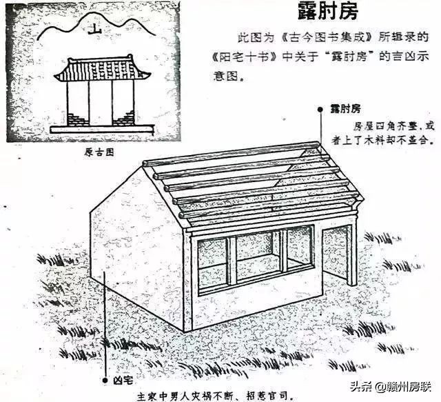 50张漫画详解农村自建房风水，是吉是凶一看就懂