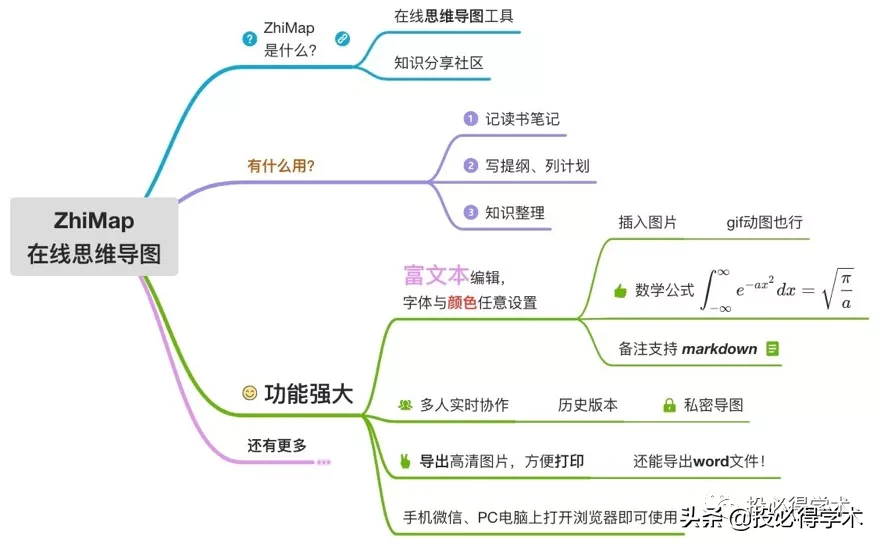 11款思维导图工具，记忆、学习、思考的思维地图，总有你中意的！