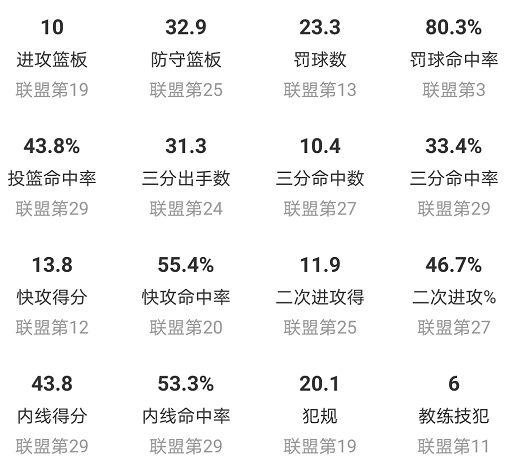 nba复赛后为什么没有勇士(重整旗鼓！无缘复赛名单的勇士，接下去要做出哪些改变)