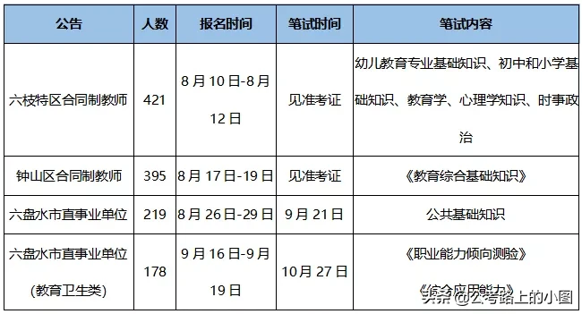 2020贵州安顺市、六盘水市、铜仁教师招聘考试时间及内容汇总！