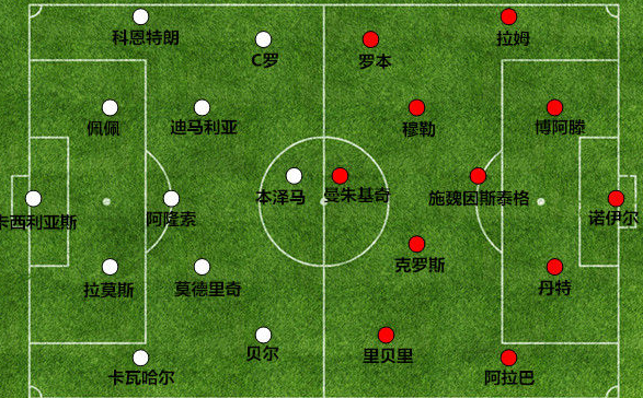 1415欧冠皇马为什么没夺冠(梦回13-14赛季——看BBC如何带领皇马赢得队史第10座欧冠)