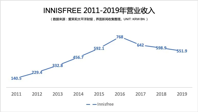 韩妆已成往事，中国姑娘的钱不好骗了