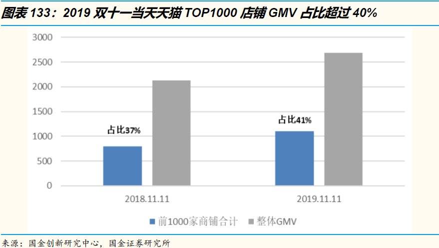 艺荐 | 3万字洞察电商下一个十年（下）