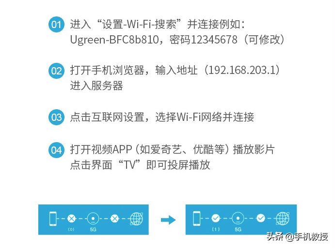超实用！手机投屏最全方法，华为小米苹果OV通通适用
