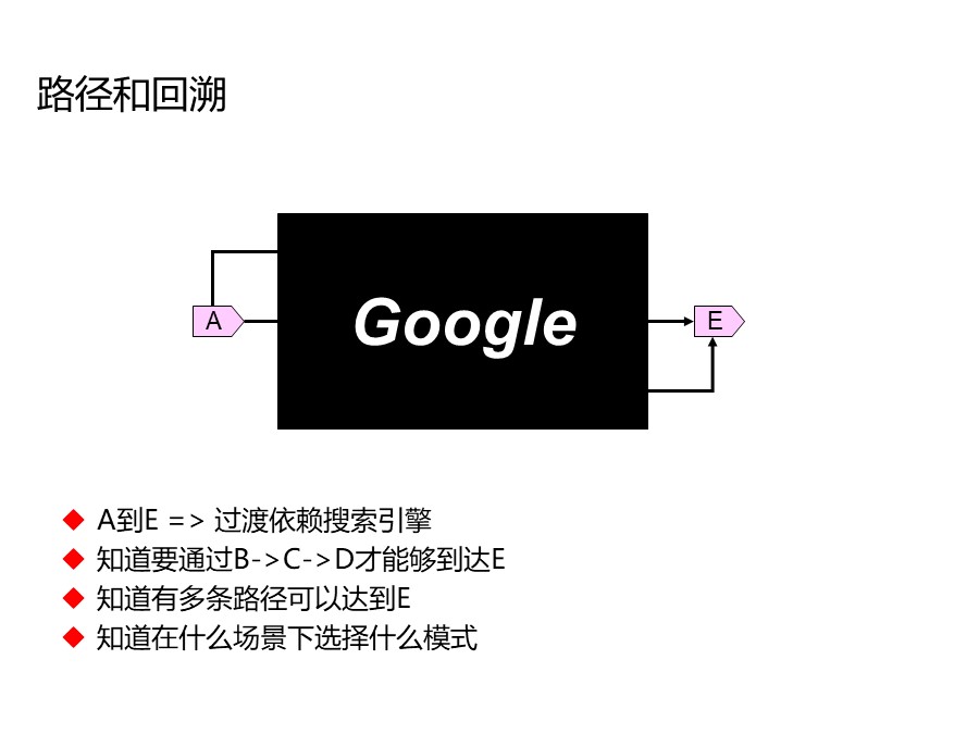 个人知识管理培训总结和分享