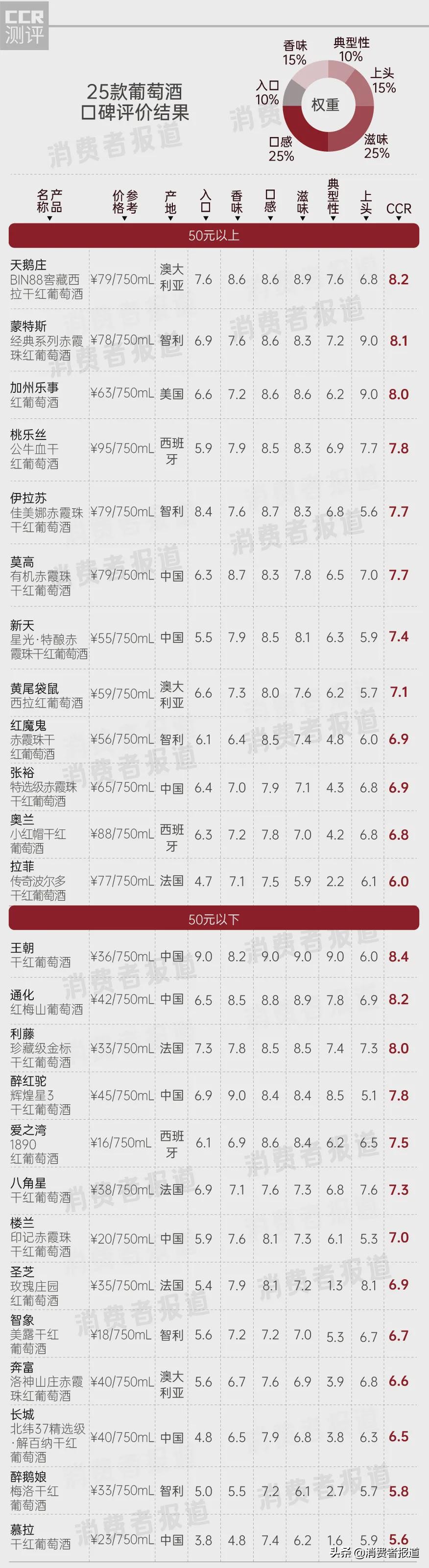 红酒哪款比较好喝（红酒哪个牌子好喝）