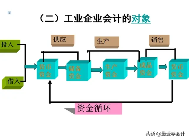 从会计小白到会计大神的“必经之路”！469页会计基础，收藏学习