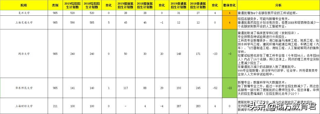 最新高校秋招数据！不学物理，连大学的门都进不了