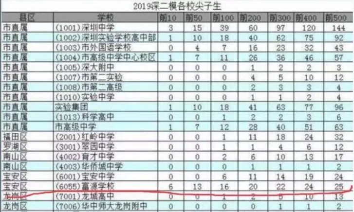 “衡水中学”集团上市？它的尾巴要藏不住了