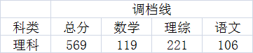 2020年在川招生的20所军校+9所警校：各校投档最低分分数线汇总