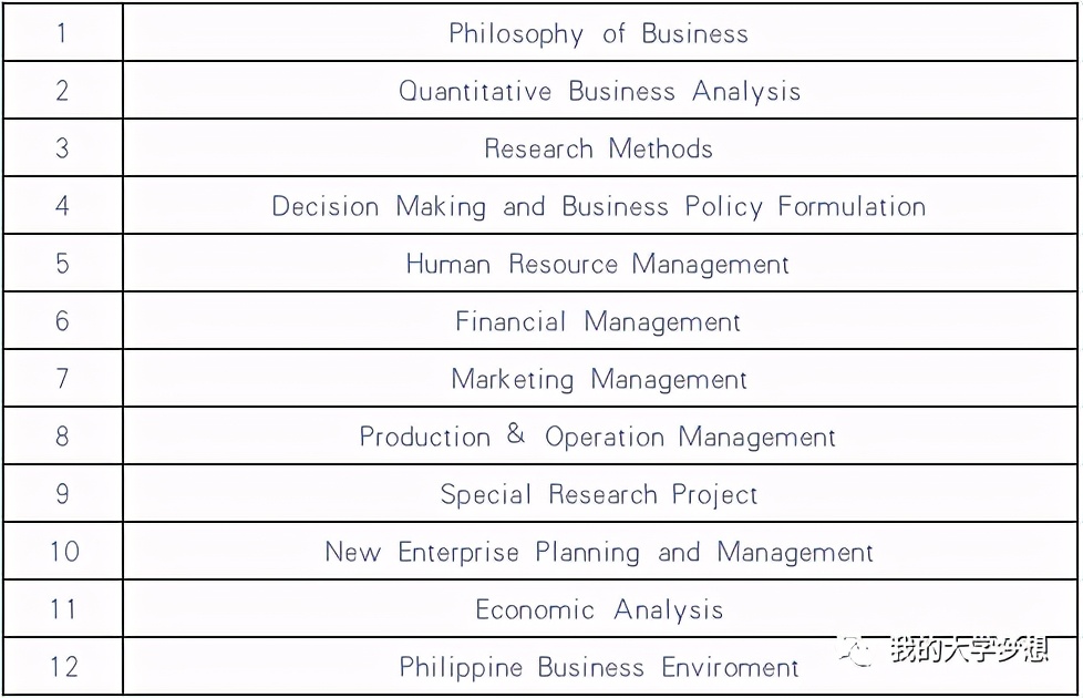 2021菲律宾卡迪威国立大学硕博招生简章