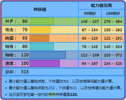《精灵宝可梦》在超坏星的水毒势力下，毒刺水母对战依然很好用？