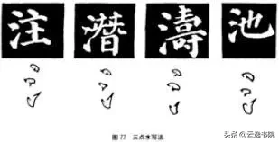 欧、颜、柳、赵四体结体和笔法