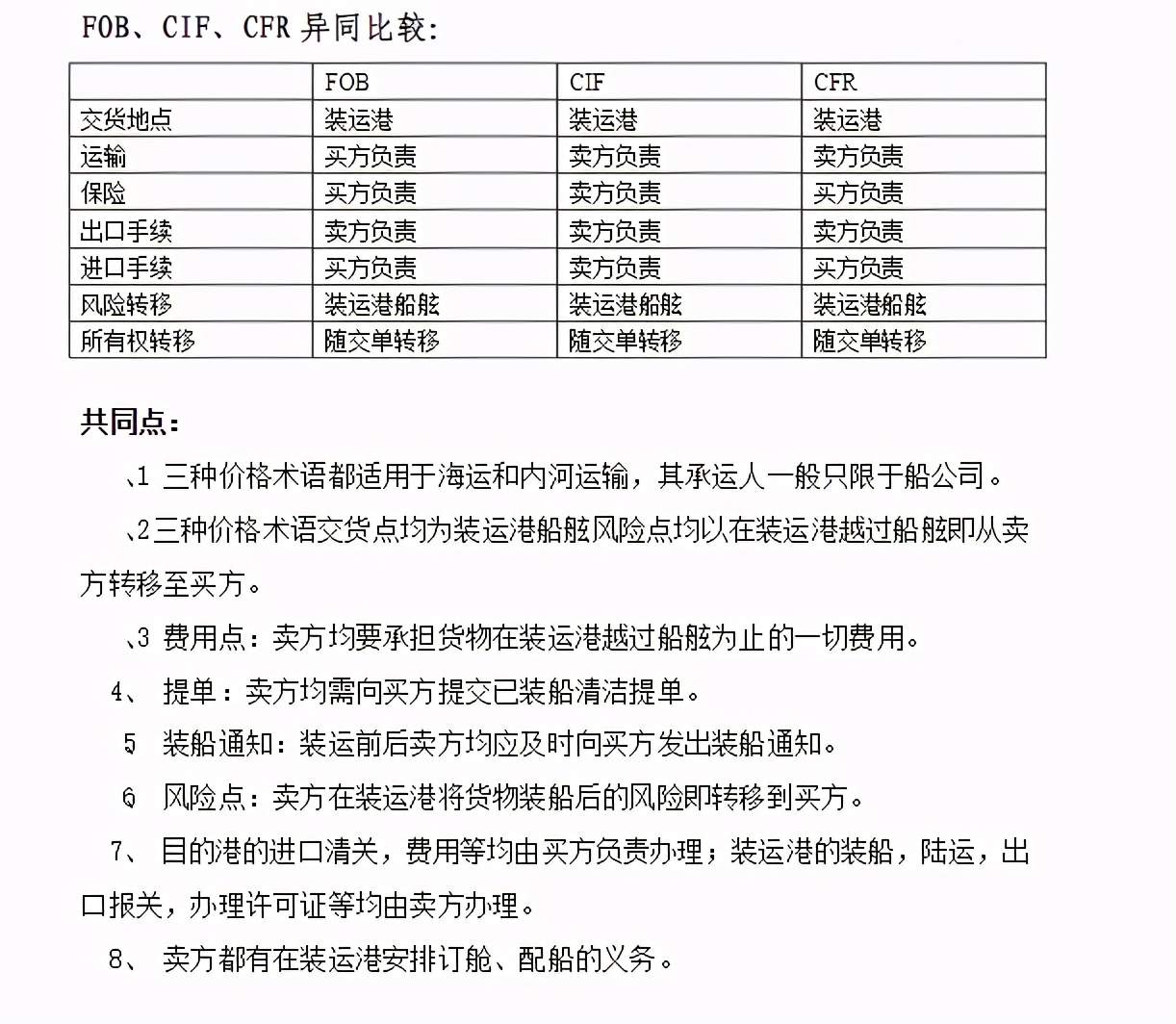 11種貿易術語記憶表格(乾貨!11種國際貿易術語)