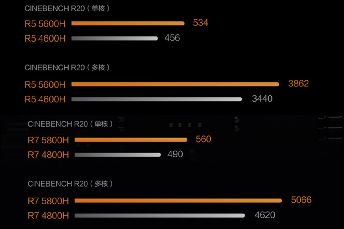 r7000和r7000p区别（联想拯救者两款机型对比）