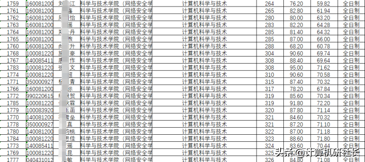 计算机考研最值得推荐的四川省院校，性价比超高，就业超好