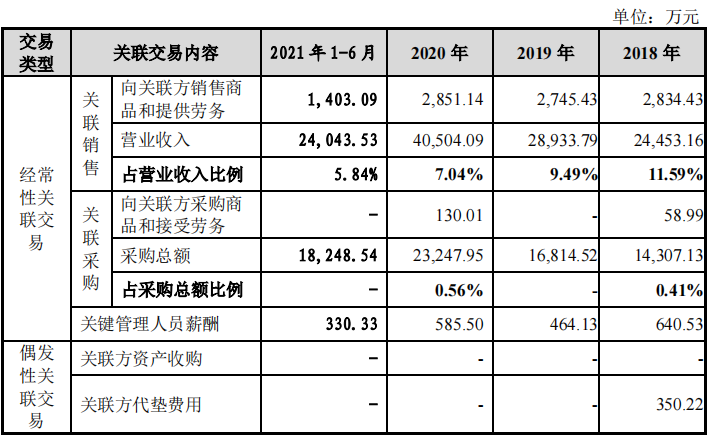 唯万密封实控人代理商起家，难改贸易业务占比近四成顽疾