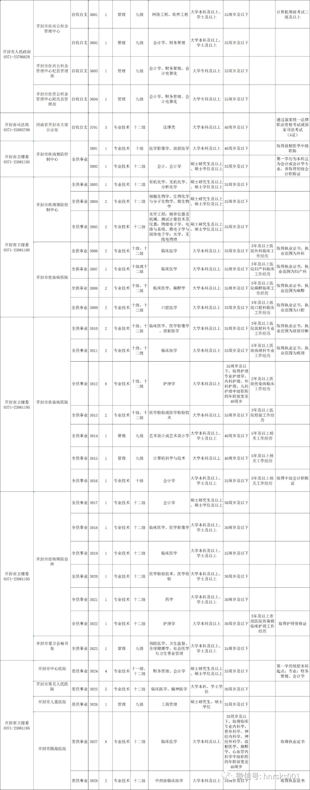 巩义招聘网最新招聘信息（事业单位）