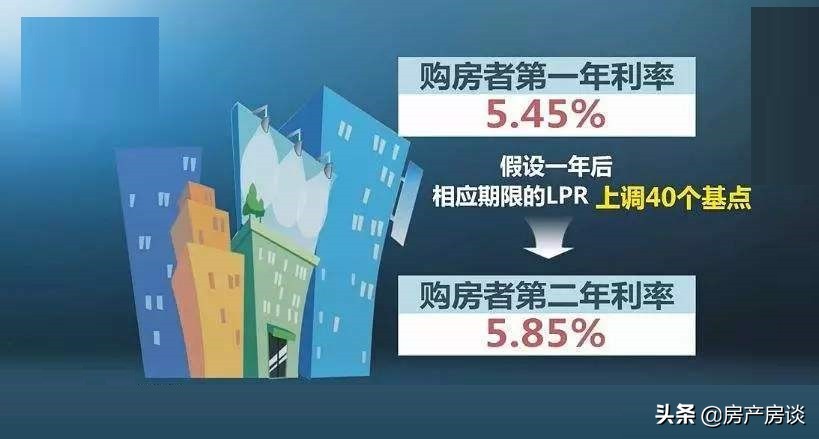 什么是贷款利率？房贷 LPR利率如何计算？利率调整对购房者影响？