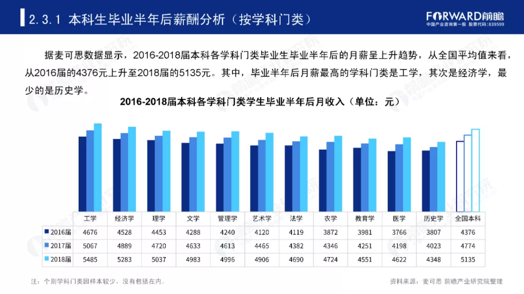 2020录取结束,10大“热门专业”出炉,哪个专业最火
