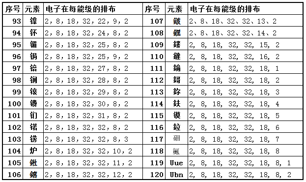 地球上的元素哪来的？宇宙大爆炸？超新星爆发？还是中子星合并？