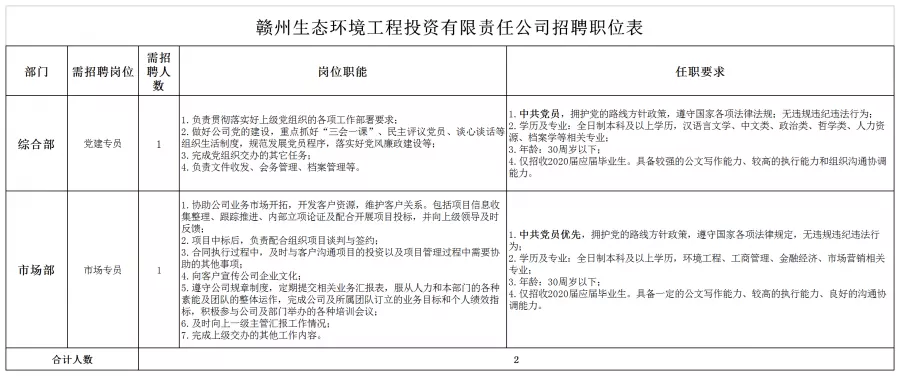 赣州物业管理招聘（一大批招聘来啦）