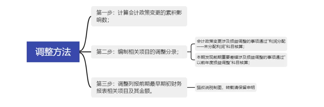 因离职交接不到位,员工赔偿企业3000元!一定要学会离职交接攻略