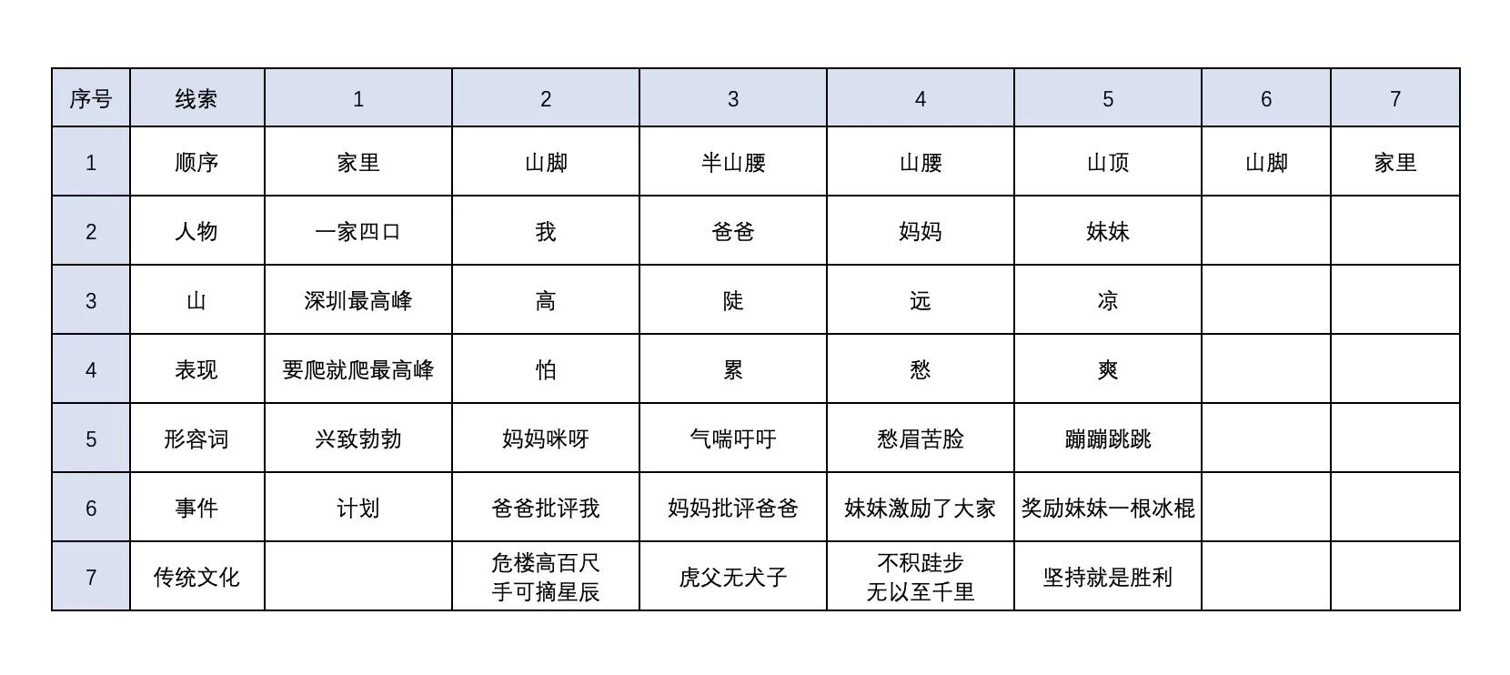 作文提纲怎么写（聊一聊作文的提纲or思维导图）