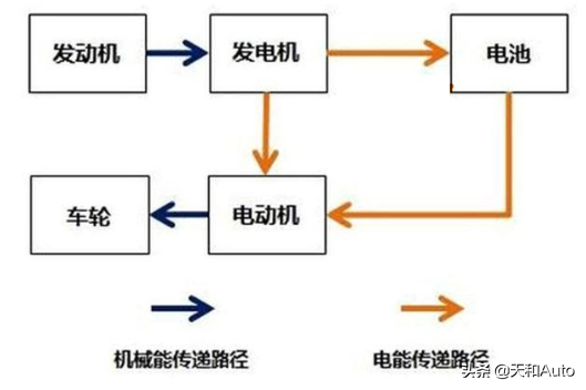 DM-i混动车辆特点解析：最平顺的驱动系统是「不用变速箱」