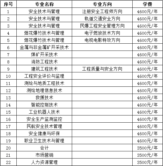 高校展区｜湖南安全技术职业学院