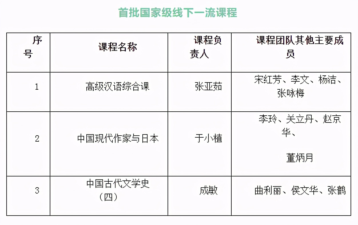 火了！北京这所高校：把湖北话翻译成16种语言，人民网忍不住“点赞”!