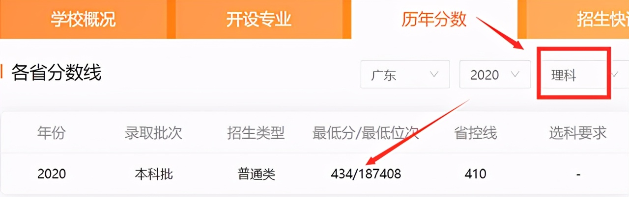 广东一所本科大学，只因“名字”撞衫，一直被误解为“野鸡大学”