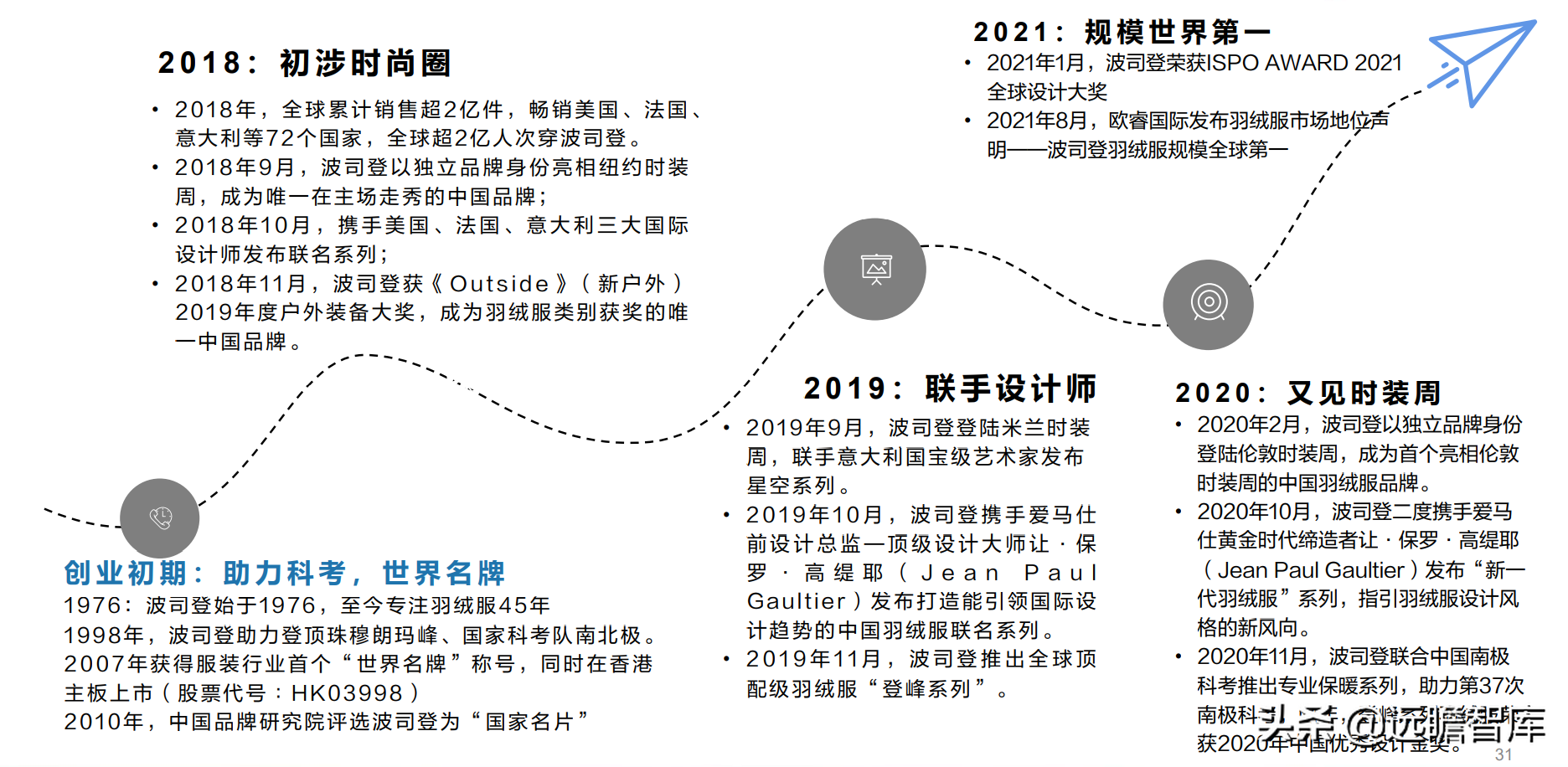 冷冬来临？面对超千亿羽绒服市场：波司登，“羽”时俱进，再出发