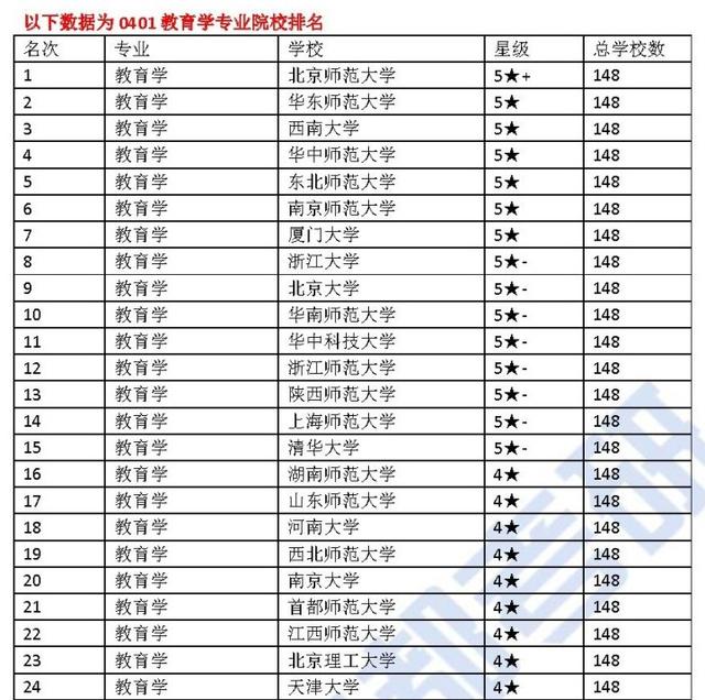 江西师范大学考研优势专业全方位了解！（值得推荐报考）