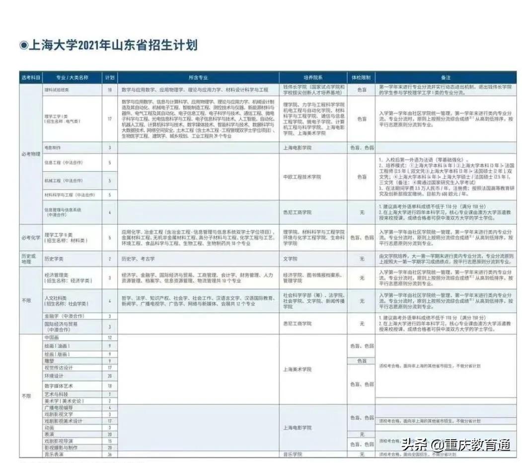 最全！全国300余所高校权威预估分数，看看你的理想大学多少分