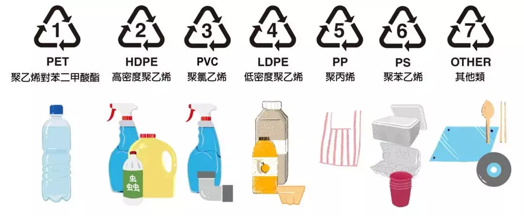 塑料PP PE PS PA ABS PVC，你分得清吗？