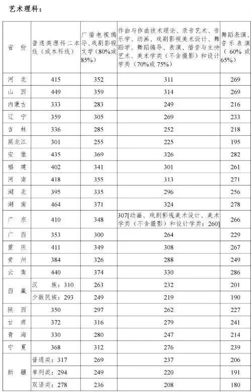 四川艺术学校有哪些（ 四川音乐学院2022报考攻略）