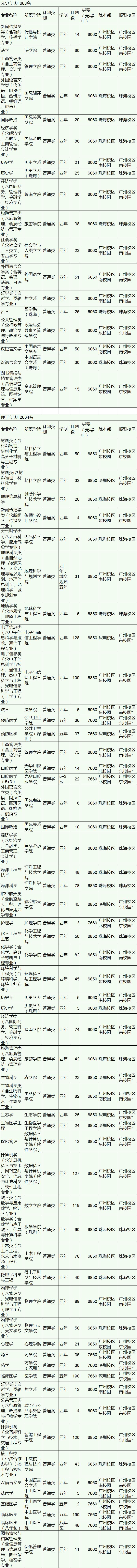 确定扩招！这几所985院校今年招生计划公布！分数线会降？