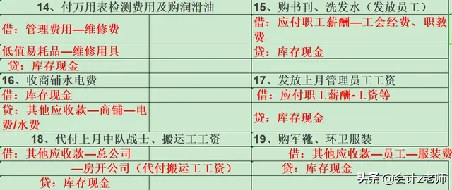 人才！物业会计分录汇总成表格，竟然有这样的视觉冲击，小张真棒