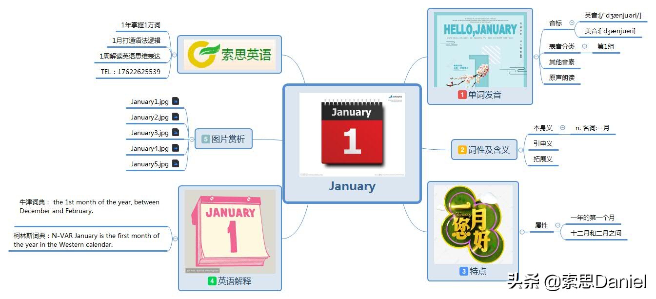 一月英语单词怎么读？索思英语教你轻松解码January发音