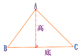 《三角形的特性》教学设计