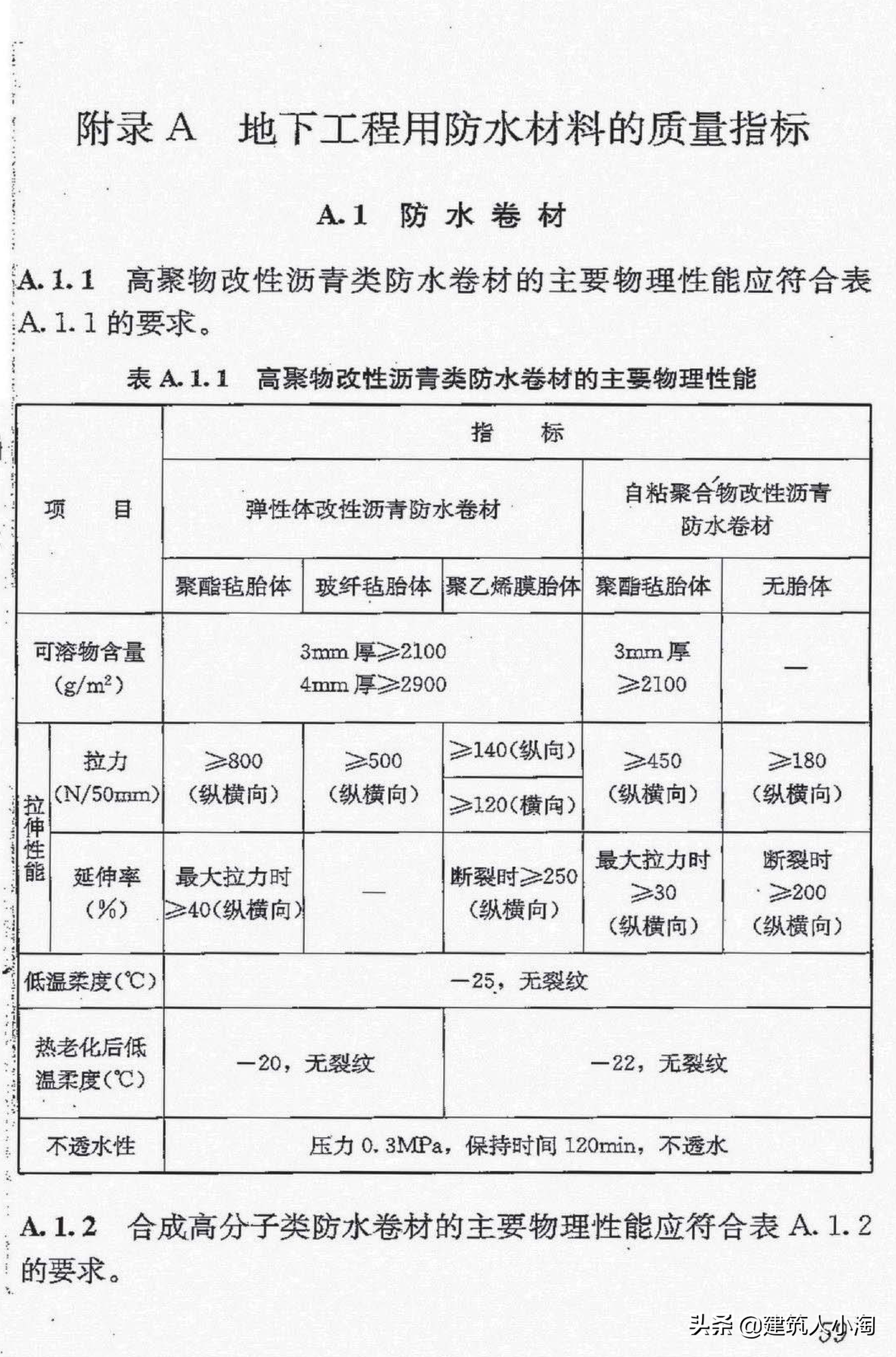 【规范分享】地下防水工程质量验收规范（GB50208-2011 ）