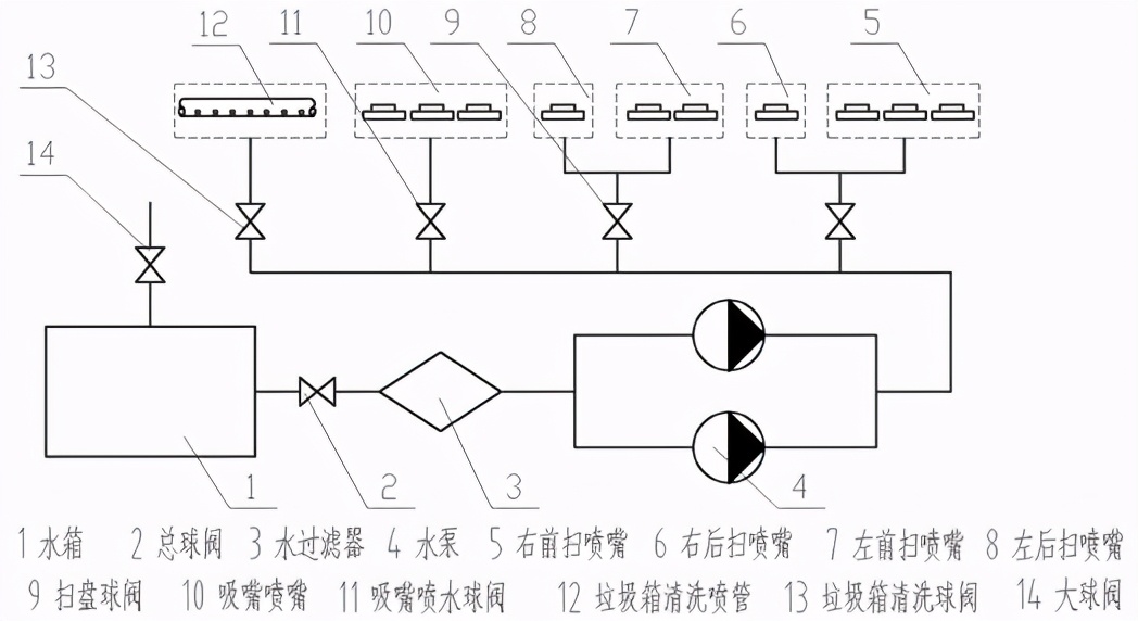 扫路车使用介绍
