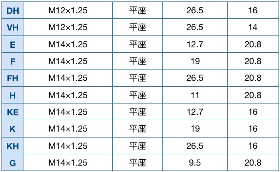 2、3万公里就要换「火花塞」？10张表格，一篇看懂