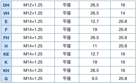 2、3万公里就要换「火花塞」？10张表格，一篇看懂