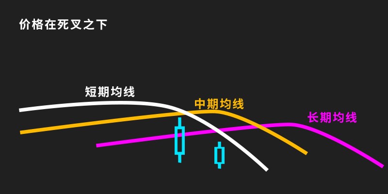 干货 | 炒股不可不知道的金叉与死叉