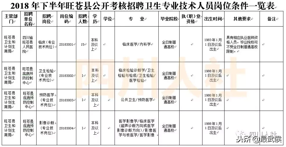 营山招聘（四川最新一波人事考试信息汇总）