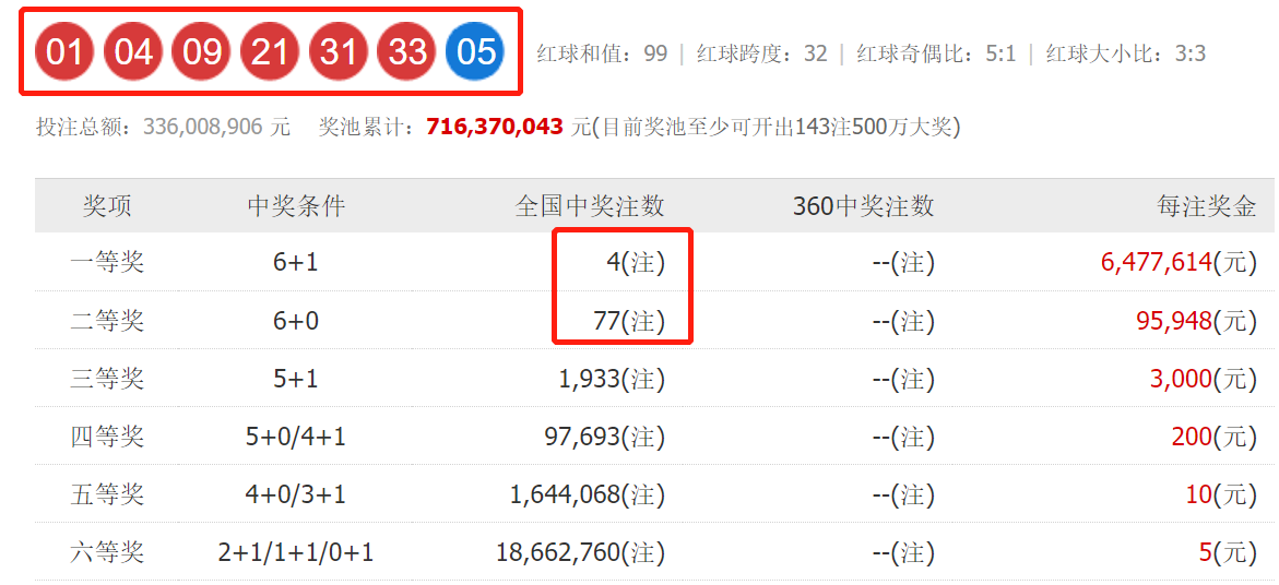 19102期双色球中奖结果今晚开出，幸运飞向谁家？