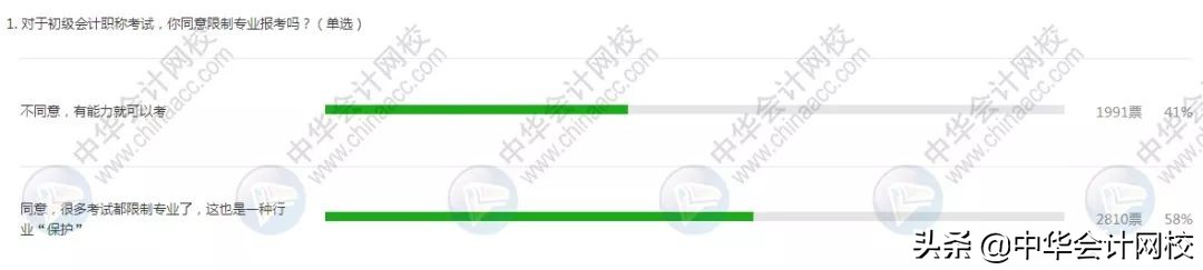 2020年初级考试，变难了？！通过率可能有变化？