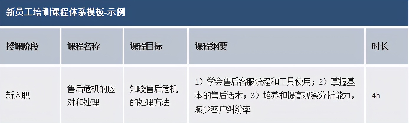 快递客服学了三天没学会 新手做快递客服几天能上手